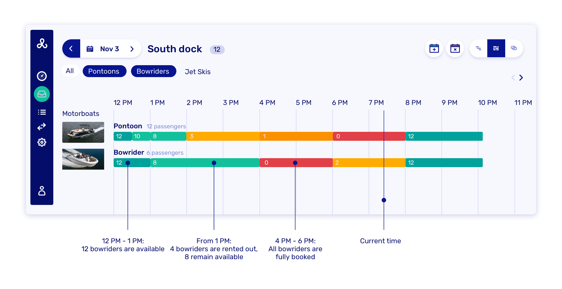 Planning Availability View