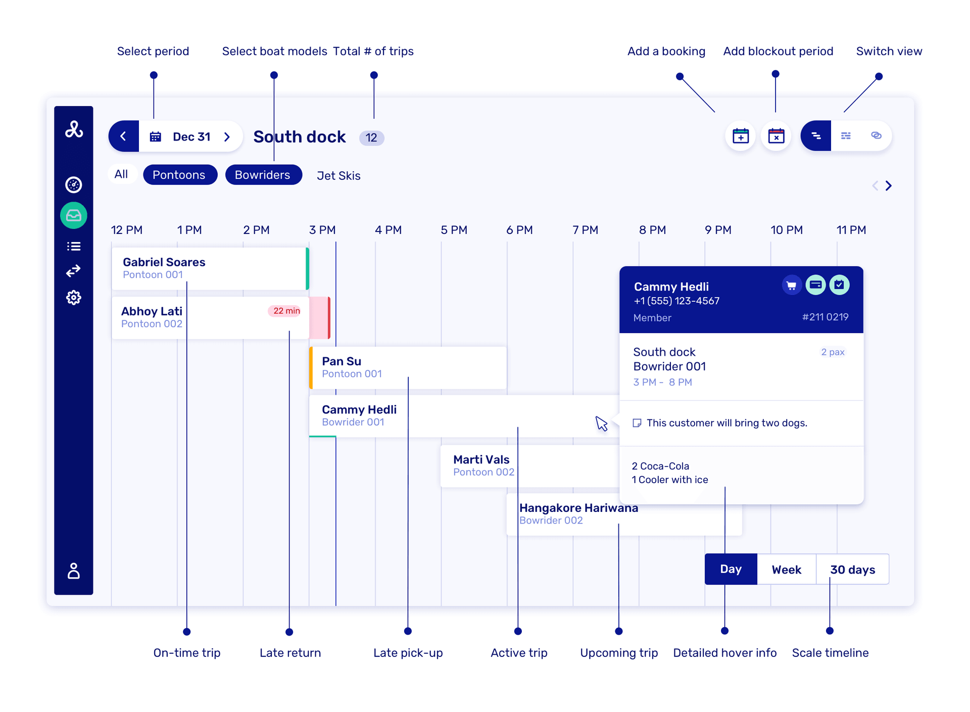 Planning Timeline View
