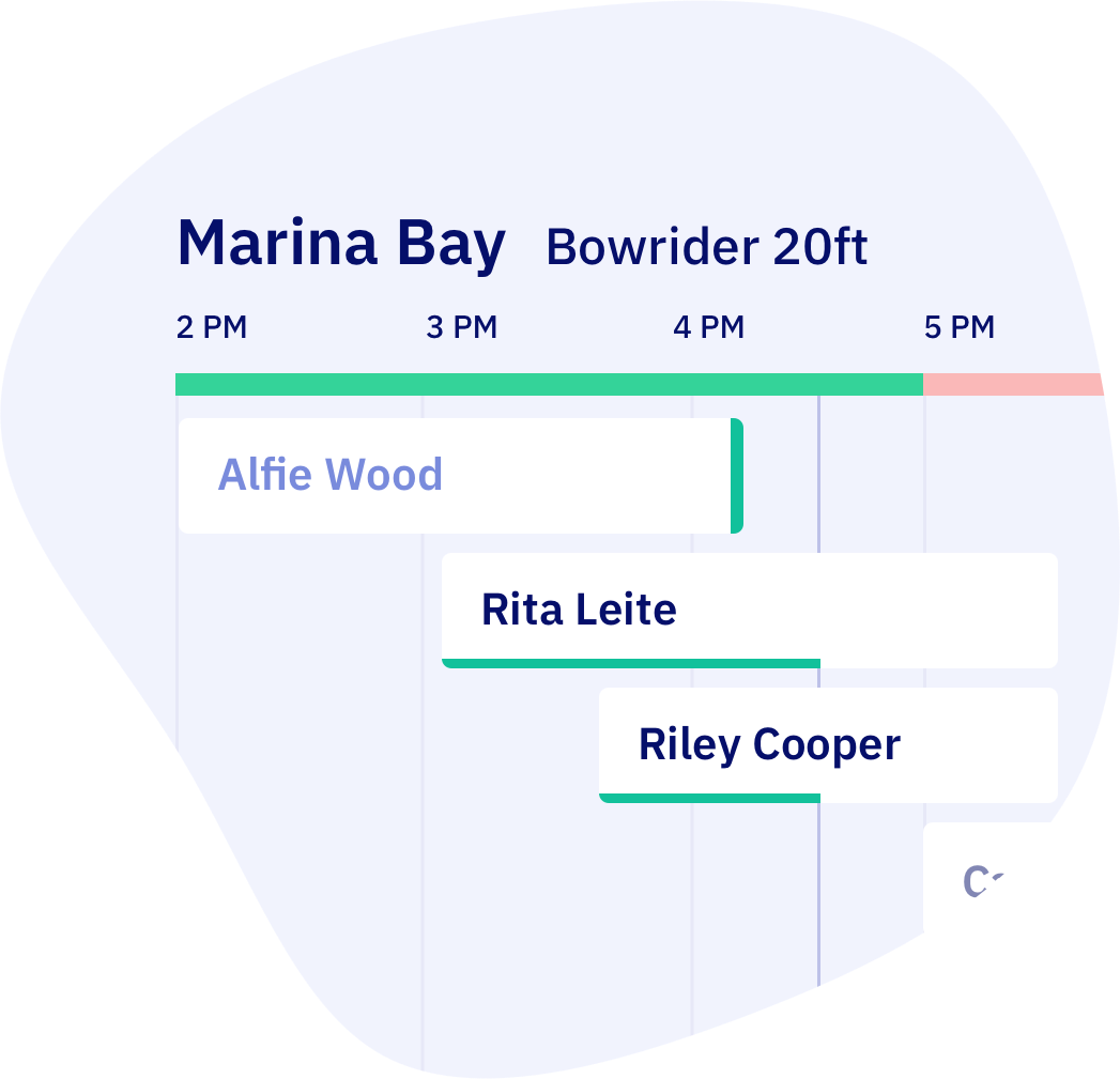 Planning overview redesign